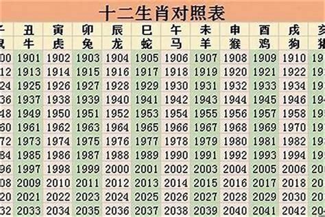 2022是什么年|2022年是什么年！